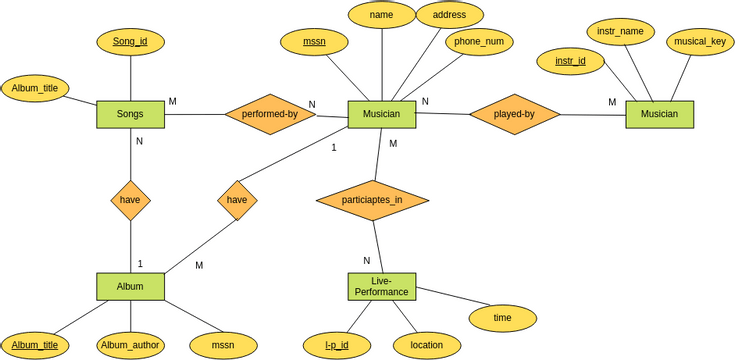 chen_midterm_practice | Visual Paradigm User-Contributed Diagrams / Designs